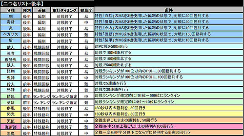 ������#043�Υ���ͥ���/�ޡ����ٻ�����֥�����ॿ���ƥ���������饤��פǥ��åץǡ���