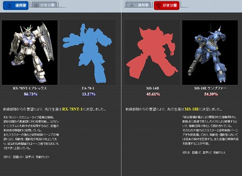 画像集#001のサムネイル/「GTO」,支援するモビルスーツに有効な「全力攻撃(600)」登場