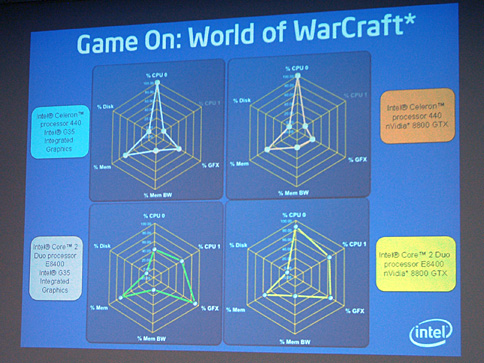 画像集#008のサムネイル/Intel,Bloomfieldベンチマークのポイントを説明