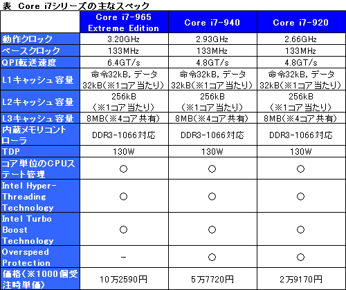 画像集#003のサムネイル/Intel,Core i7プロセッサ&X58チップセットを正式発表。CPUの重要性を訴えるカプコンに今後の話を聞いてみた