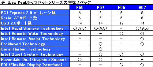 画像集#006のサムネイル/2009年旧正月明け特別企画(1):IntelのデスクトップPC向けCPU&チップセットロードマップを整理する
