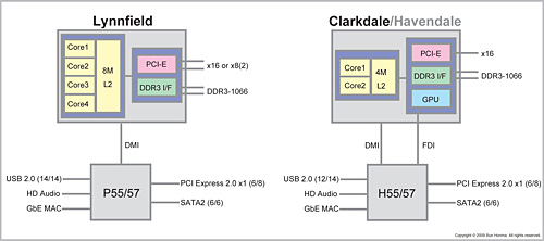 画像集#007のサムネイル/2009年旧正月明け特別企画(1):IntelのデスクトップPC向けCPU&チップセットロードマップを整理する