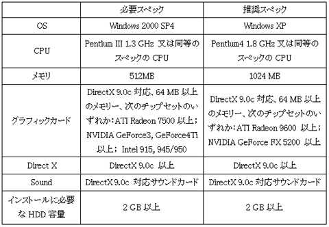 ������#006�Υ���ͥ���/�ܻؤ��ե��󥿥��������������४�󡤡�EA SPORTS FIFA Online 2�פΥ��������ɦ¥ƥ������罸�򳫻ϡ�4Gamer�Ȥ�500̾
