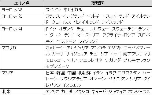 ������#002�Υ���ͥ���/��EA SPORTS FIFA Online 2�פ˿������ƥ�֥�˥�������ԥ��󥷥åספ��о�