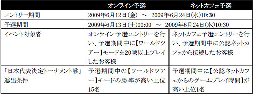 ������#001�Υ���ͥ���/��FIFA Online 2�׹�ݻ����ꡪ ����饤��ͽ������ȥ꡼��������