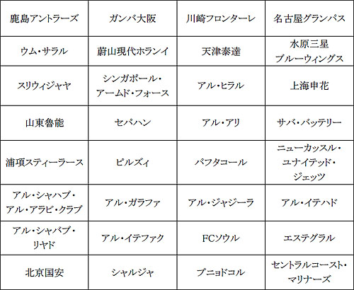 ���������꡼ No.001�Υ���ͥ������ / ��FIFA Online 2�פˡ�AFC�����ԥ��󥺥꡼���⡼�ɡפ��ɲ�