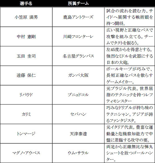 ���������꡼ No.002�Υ���ͥ������ / ��FIFA Online 2�פˡ�AFC�����ԥ��󥺥꡼���⡼�ɡפ��ɲ�