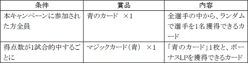 画像ギャラリー No.006のサムネイル画像 / 「FIFA Online 2」チェルシーFCの試合予想でアイテムを入手しよう