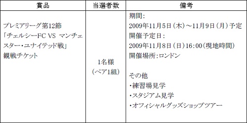 画像ギャラリー No.008のサムネイル画像 / 「FIFA Online 2」チェルシーFCの試合予想でアイテムを入手しよう