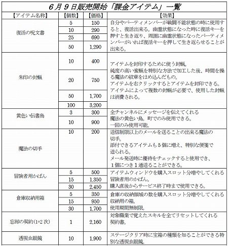 ꡼ No.027Υͥ / ֥ɥ饴ͥȡפ1500ӥϡָΡӥϵǰڡɤ»ܤ