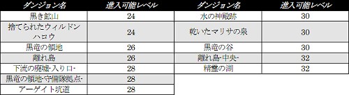 ���������꡼ No.039�Υ���ͥ������ / ���Իԡ֥���ȥإ��֥�פ��о졣�֥ɥ饴��ͥ��ȡפ��緿���åץǡ��Ȥ����������������㥷���ƥ�֥ѥ�ɥ饷���ספǥ��Х��������ꤷ�褦