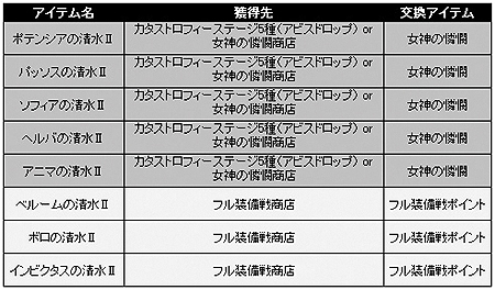 ���������꡼ No.004�Υ���ͥ������ / �֥ɥ饴��ͥ��ȡפκǿ����åץǡ��ȡ֥������ȥ��ե����פ������������������⥢���ƥ������Ǥ���ʣ�祫�ե��ּ�ͷ���֡פȤΥ���ܴ��ˤ�������