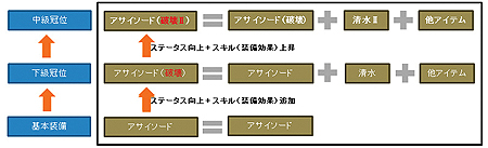 ���������꡼ No.005�Υ���ͥ������ / �֥ɥ饴��ͥ��ȡפκǿ����åץǡ��ȡ֥������ȥ��ե����פ������������������⥢���ƥ������Ǥ���ʣ�祫�ե��ּ�ͷ���֡פȤΥ���ܴ��ˤ�������