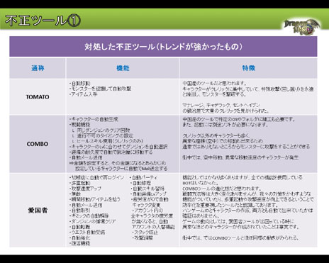 画像ギャラリー No.008のサムネイル画像 / BOT業者の活動を“ほぼ壊滅”に追いやるまでの軌跡――「ドラゴンネスト」運営チームによる1年半の不正行為対策を振り返る