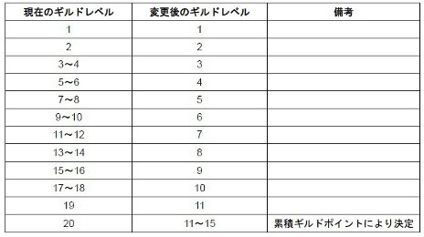 ꡼ No.001Υͥ / ֥ɥ饴ͥȡס󥸥ɲäƥ饹ΥХĴʤɤޤॢåץǡȡָʼإƥͥȡ١פ»