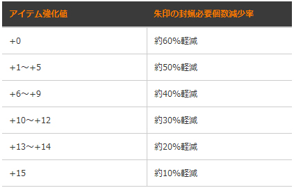 ꡼ No.021Υͥ / ֥ɥ饴ͥȡס줿åץǡȤɲþȡ٥Ȥξܺ٤ˡ֥꡼װʳˤܤѹ¿