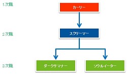 ꡼ No.015 | ڥɥͥNavi 4Gamer.netǡ1󡧡֥ɥ饴ͥȡ˾ο饯ȥ꡼ɤ̥ϤȡΡϡɤҲ