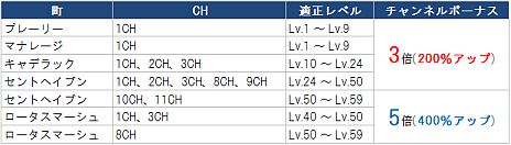 ���������꡼ No.011�Υ���ͥ������ / �֥ɥ饴��ͥ��ȡפξ���򤤤ĤǤ��ǧ�Ǥ���Android�����֥ɥ饴��ͥ��ȥ��ץ�פ��о졣������Ǽ���ꥢ���ƥ����Ͽ/��ǧ��Ȥ��ǽ��