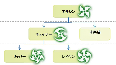 画像ギャラリー No.011のサムネイル画像 / 「ドラゴンネスト」9月25日実装の「アサシン」先行プレイレポート。スキル3連発で初心者にも扱いやすく,使いこなせばさらに強い?