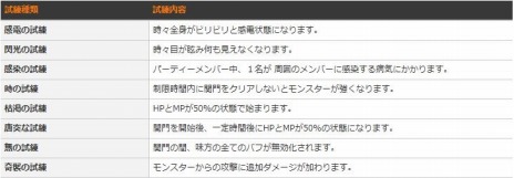 ꡼ No.005Υͥ / ֥ɥ饴ͥȡפåץǡȡܺȤʤ6󥸥֥ǥ륳ͥȡפɲä