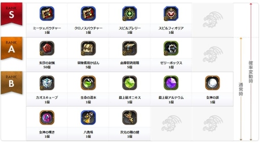 画像ギャラリー No.004のサムネイル画像 / 「ドラゴンネスト」,5つの特典を受けられる公認ネットカフェ限定キャンペーン