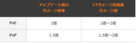 ������#002�Υ���ͥ���/ �֥ɥ饴��ͥ��ȡס�������ǽ���͡�CT���᡼���פ�°������Ϳ�����°��ε��פʤɡ��������åץǡ��Ȥ˴ؤ��뿷�������Ը���