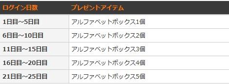 ���������꡼ No.007�Υ���ͥ������ / �֥ɥ饴��ͥ��ȡס�4��ǯ���٥�Ȥ򳫺š�������ƥ�ġֱ�ͺ�����׼���