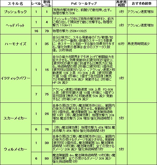 ꡼ No.001 | ڥɥͥNavi 4Gamer.netǡ10Ĳ̵Ԥ˿󤷤臘֥󥷥פħޤȤ