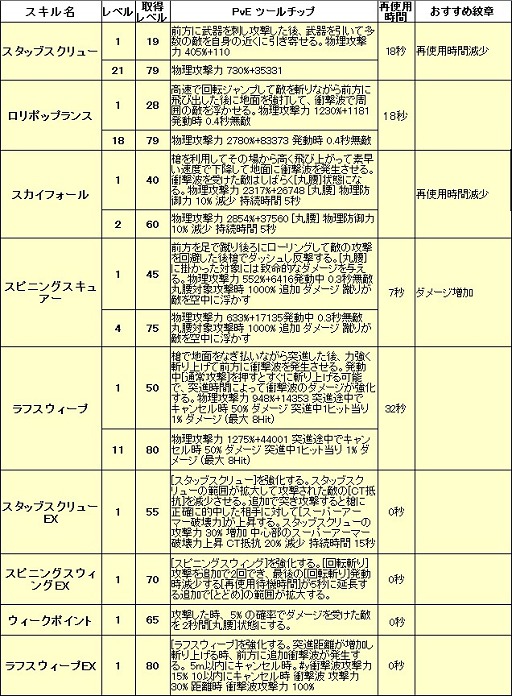 ꡼ No.002 | ڥɥͥNavi 4Gamer.netǡ10Ĳ̵Ԥ˿󤷤臘֥󥷥פħޤȤ