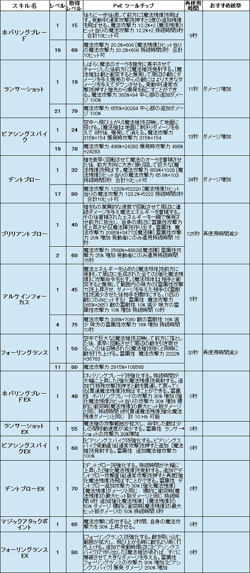 ꡼ No.003 | ڥɥͥNavi 4Gamer.netǡ10Ĳ̵Ԥ˿󤷤臘֥󥷥פħޤȤ