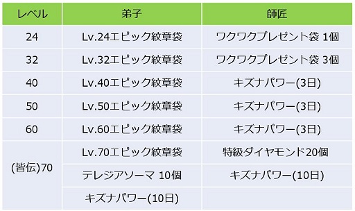 ꡼ No.010 | 2015ǯȾΡ֥ɥ饴ͥȡפϡȺƻưɤơޤ˿οƥĤ722ˤϿ֥ޥʡפ俷Сޤ緿åץǡȤ