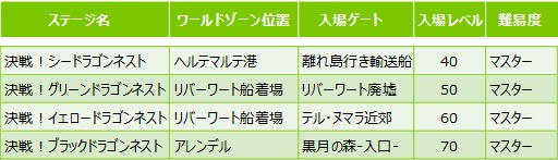 ꡼ No.041Υͥ / PRۤ褤ƻư֥ɥ饴ͥRס٥90οꥢ硹ŪĴܤޤȤƾҲ