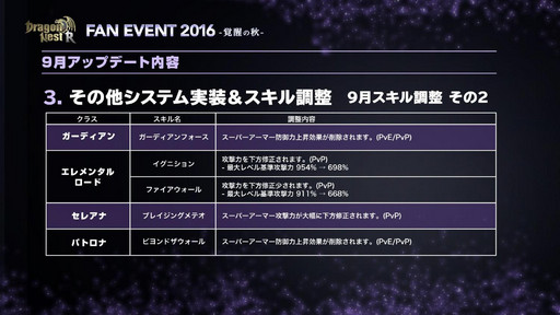 画像ギャラリー No.008のサムネイル画像 / 「ドラゴンネストR」のファンイベントが開催。2016年9月21日の大型アップデートの情報と,2017年初頭までの実装コンテンツが発表に