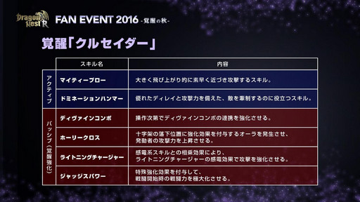 画像ギャラリー No.009のサムネイル画像 / 「ドラゴンネストR」のファンイベントが開催。2016年9月21日の大型アップデートの情報と,2017年初頭までの実装コンテンツが発表に