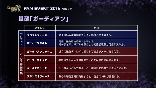 画像ギャラリー No.010のサムネイル画像 / 「ドラゴンネストR」のファンイベントが開催。2016年9月21日の大型アップデートの情報と,2017年初頭までの実装コンテンツが発表に