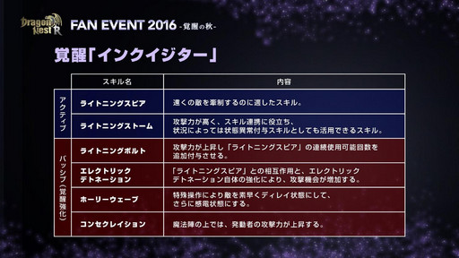 画像ギャラリー No.011のサムネイル画像 / 「ドラゴンネストR」のファンイベントが開催。2016年9月21日の大型アップデートの情報と,2017年初頭までの実装コンテンツが発表に