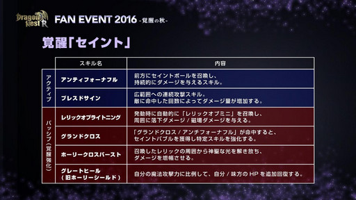 画像ギャラリー No.012のサムネイル画像 / 「ドラゴンネストR」のファンイベントが開催。2016年9月21日の大型アップデートの情報と,2017年初頭までの実装コンテンツが発表に