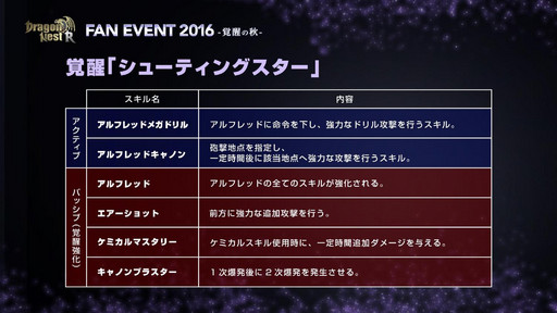 画像ギャラリー No.013のサムネイル画像 / 「ドラゴンネストR」のファンイベントが開催。2016年9月21日の大型アップデートの情報と,2017年初頭までの実装コンテンツが発表に