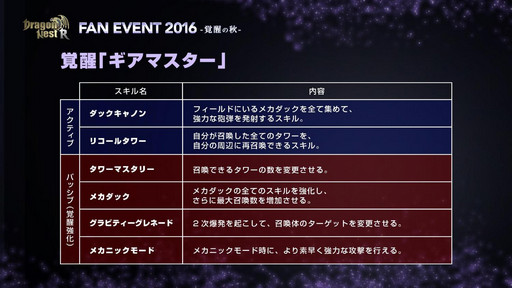 画像ギャラリー No.014のサムネイル画像 / 「ドラゴンネストR」のファンイベントが開催。2016年9月21日の大型アップデートの情報と,2017年初頭までの実装コンテンツが発表に