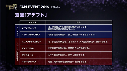 画像ギャラリー No.015のサムネイル画像 / 「ドラゴンネストR」のファンイベントが開催。2016年9月21日の大型アップデートの情報と,2017年初頭までの実装コンテンツが発表に