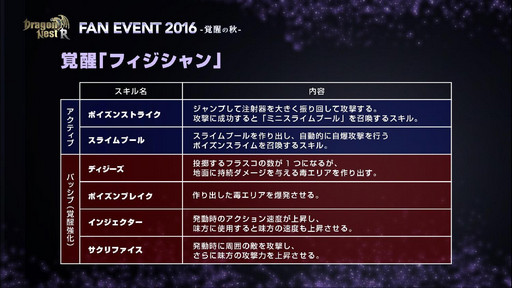 画像ギャラリー No.016のサムネイル画像 / 「ドラゴンネストR」のファンイベントが開催。2016年9月21日の大型アップデートの情報と,2017年初頭までの実装コンテンツが発表に