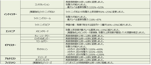 ꡼ No.032 | ֥ʥȥᥢޥפ֥ɥ饴ͥRפκǿåץǡȤƤҲ3ͽΥɥ饴ƤȲξ