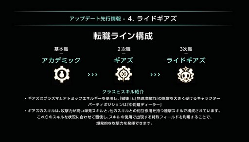 画像ギャラリー No.018のサムネイル画像 / 5月実装の外伝キャラクター「ライドギアズ」体験会を兼ねた「ドラゴンネストR」のオフラインイベントをレポート。注目の2017年ロードマップも公開