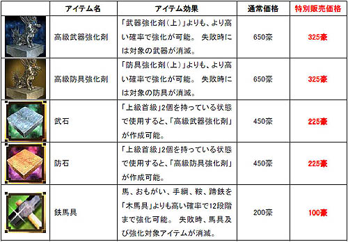 画像ギャラリー No.001のサムネイル画像 / 「三国志豪傑伝」調合＆強化促進！有料アイテム最大50％OFF