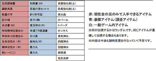 画像集#003のサムネイル/「三国志豪傑伝」金の瓜に攻撃速度が強化できる乗り物「白虎」登場