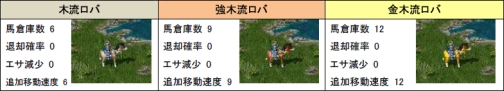 画像ギャラリー No.001のサムネイル画像 / 「三国志豪傑伝」人気の「金の瓜」がリニューアル，騎乗用の牛も登場