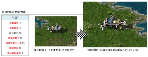 画像ギャラリー No.002のサムネイル画像 / 「三国志豪傑伝」人気の「金の瓜」がリニューアル，騎乗用の牛も登場