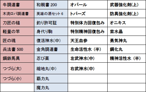 画像ギャラリー No.003のサムネイル画像 / 「三国志豪傑伝」人気の「金の瓜」がリニューアル，騎乗用の牛も登場