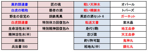 画像ギャラリー No.001のサムネイル画像 / 「三国志豪傑伝」，金の瓜にスピード自慢の黒豹などが登場