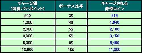 画像ギャラリー No.001のサムネイル画像 / 「三国志豪傑伝」特設市場で「生命活性水（半）」3個セット販売開始
